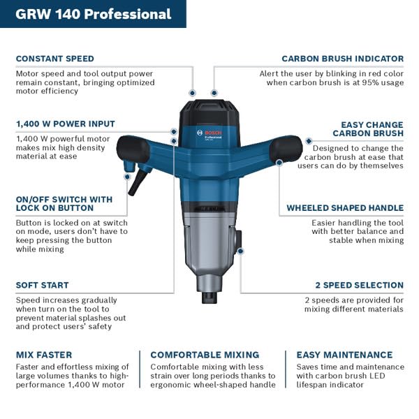 BOSCH Professional GRW 140 with 1 X 140 mm Stirrer, 1400 W, M14, 750 RPM | Powerful Mixing Tool | Use it to Mix Cement, Plaster, Paint, Mortar