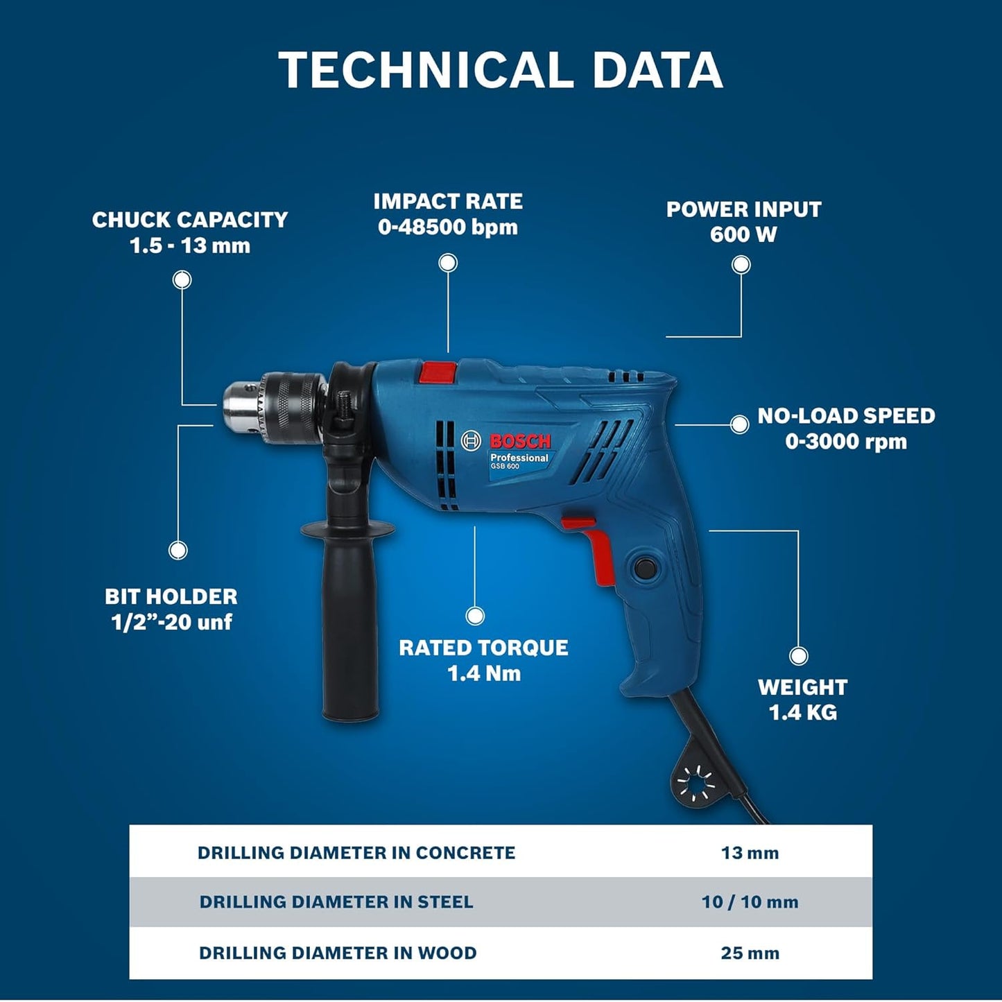 Bosch GSB 600 Professional Impact Drill