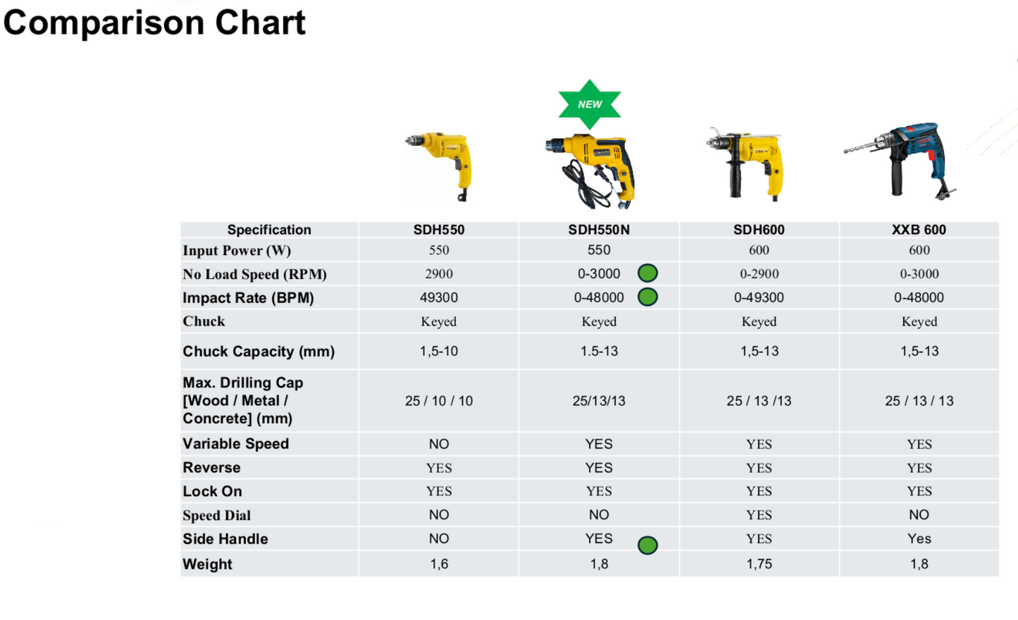 SDH550N-IN - 550W 13mm Hammer Drill
