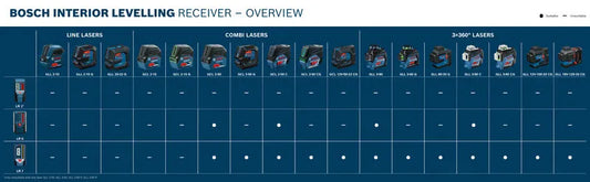 Bosch LR 6 Laser Receiver