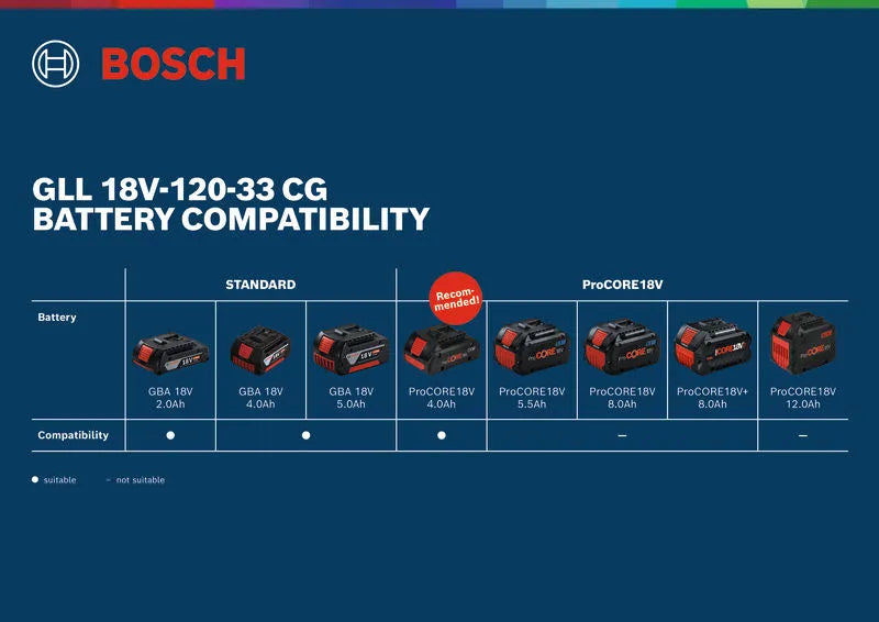 Bosch GLL 18V-120-33 CG Line Laser  Professional