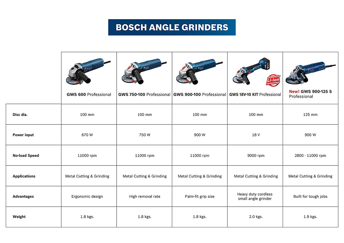 Ag 4 Machine Bosch GWS 600 professional Angle | India – etoolstore.in